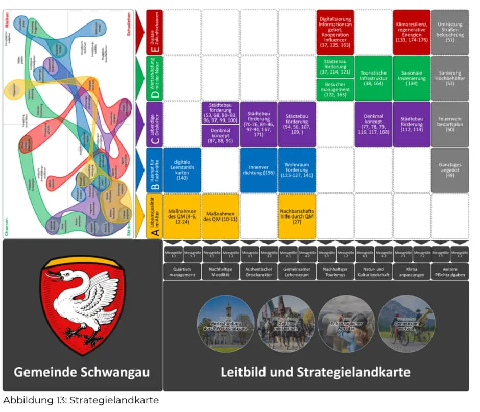 Leitbild und Strategielandkarte der Gemeinde Schwangau: SWOT-Analyse und Maßnahmenmatrix über fünf Handlungsfelder